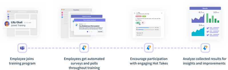 Microsoft Teams training workflow