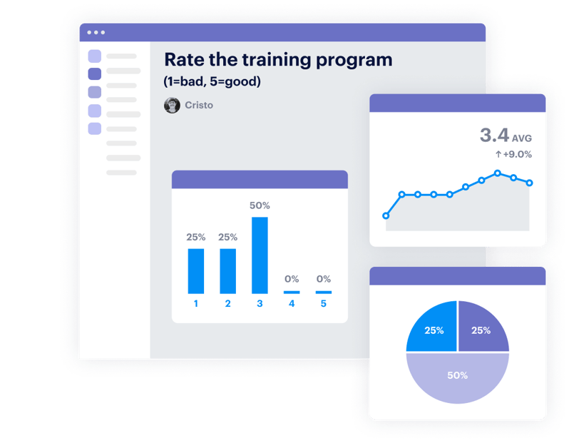 Teams data analysis graph