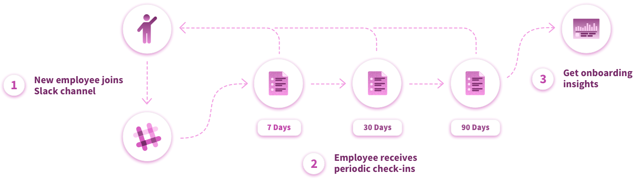 Workflow in action