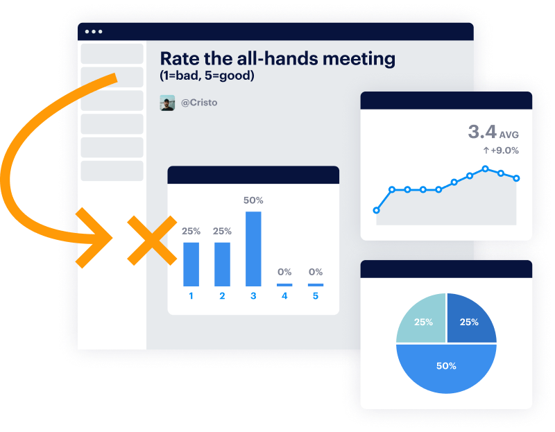 Meeting cadence: Polly survey stats