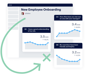 charts with different visualization of pulse check results