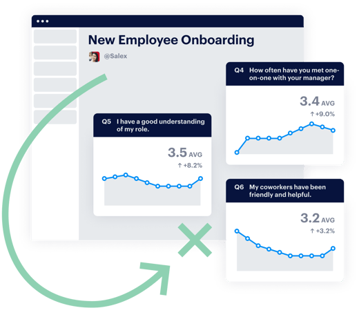 charts with different visualization of pulse check results