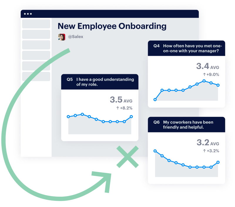 Pulse surveys: New Employee Onboarding stats