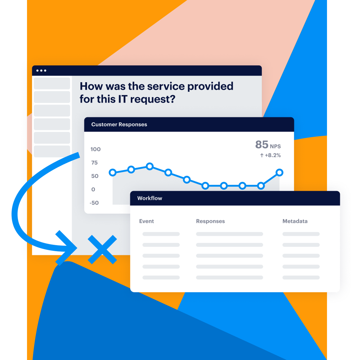 question and answer tracking satisfaction with IT service