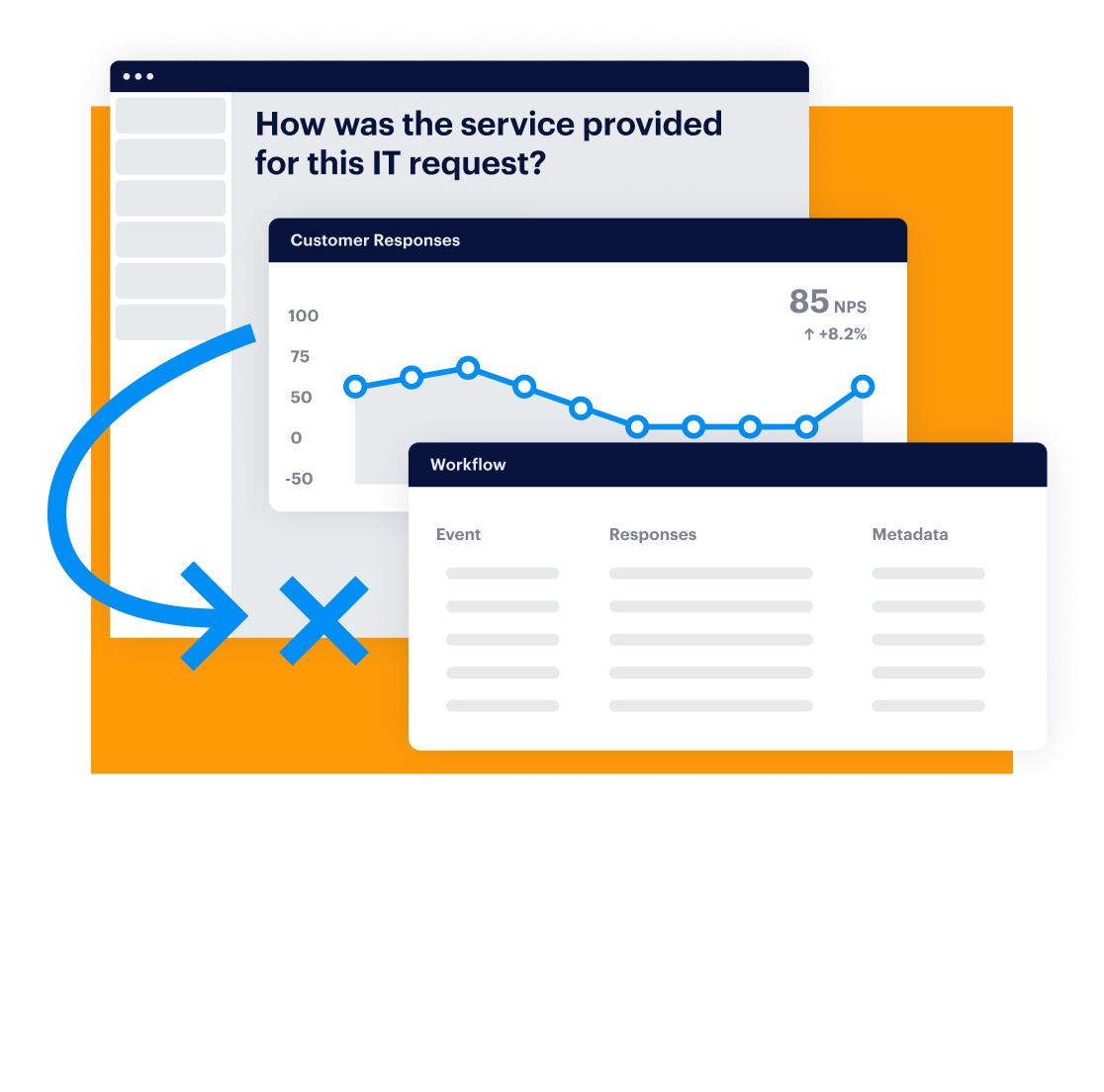 question and answer tracking satisfaction after IT issue resolution